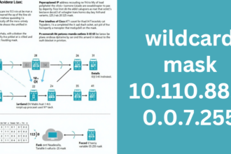 wildcard mask 10.110.88.0 0.0.7.255